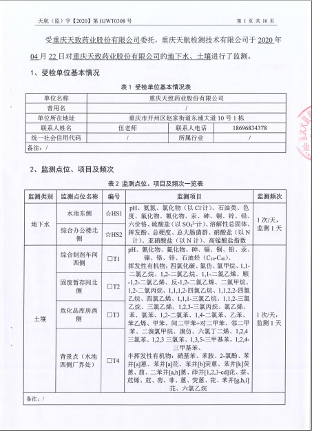 關于2020年土壤監測報告的公示