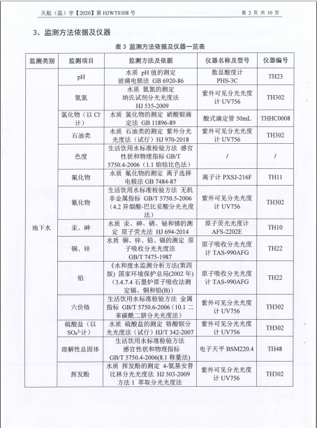 關于2020年土壤監測報告的公示