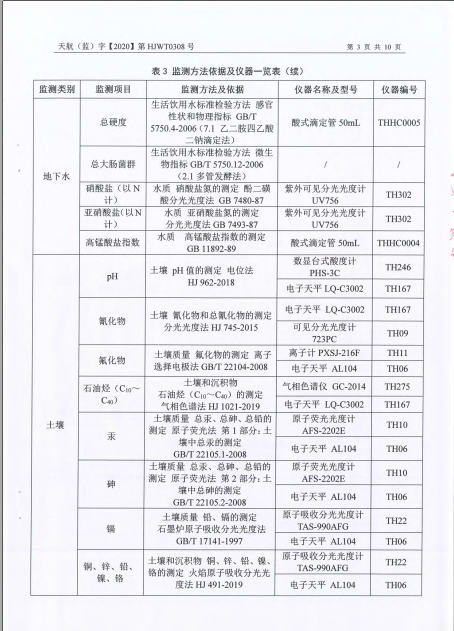 關于2020年土壤監測報告的公示