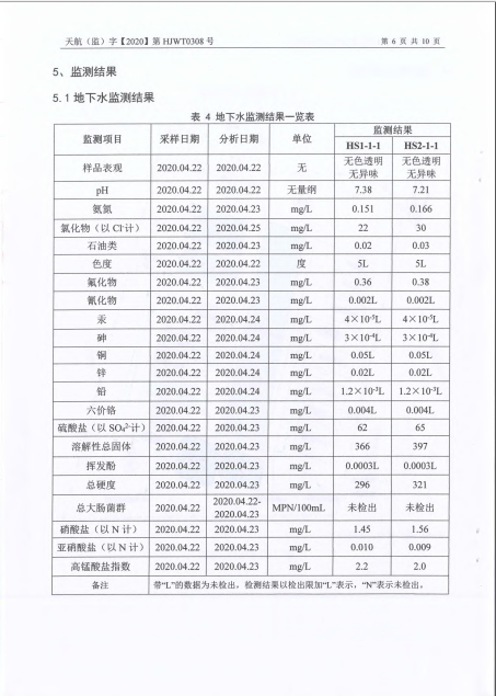 關于2020年土壤監測報告的公示