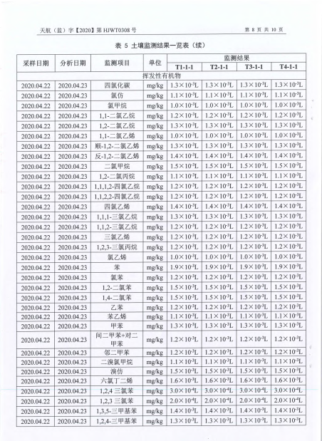 關于2020年土壤監測報告的公示
