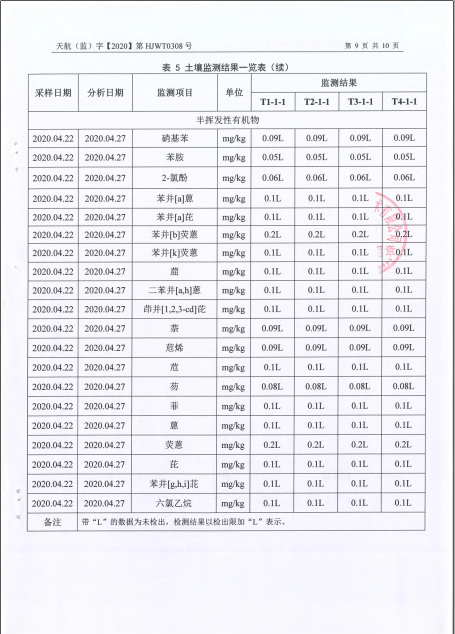 關于2020年土壤監測報告的公示