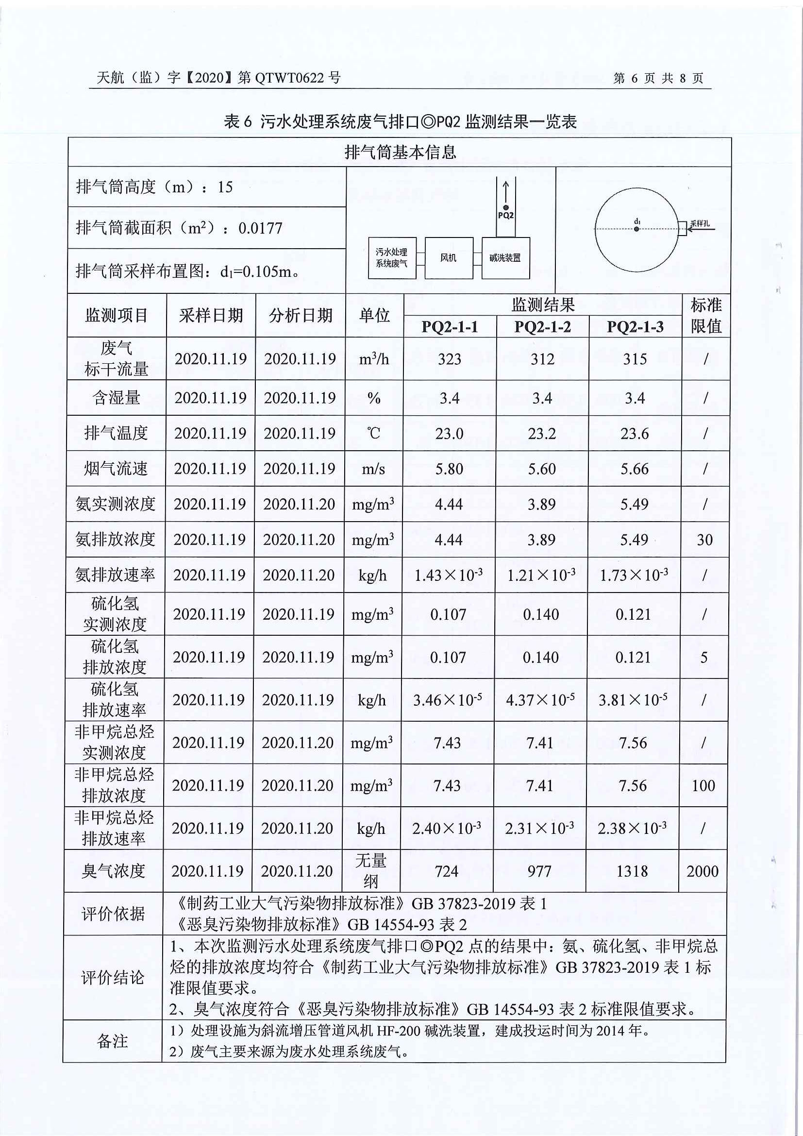 2020年自行監(jiān)測公示