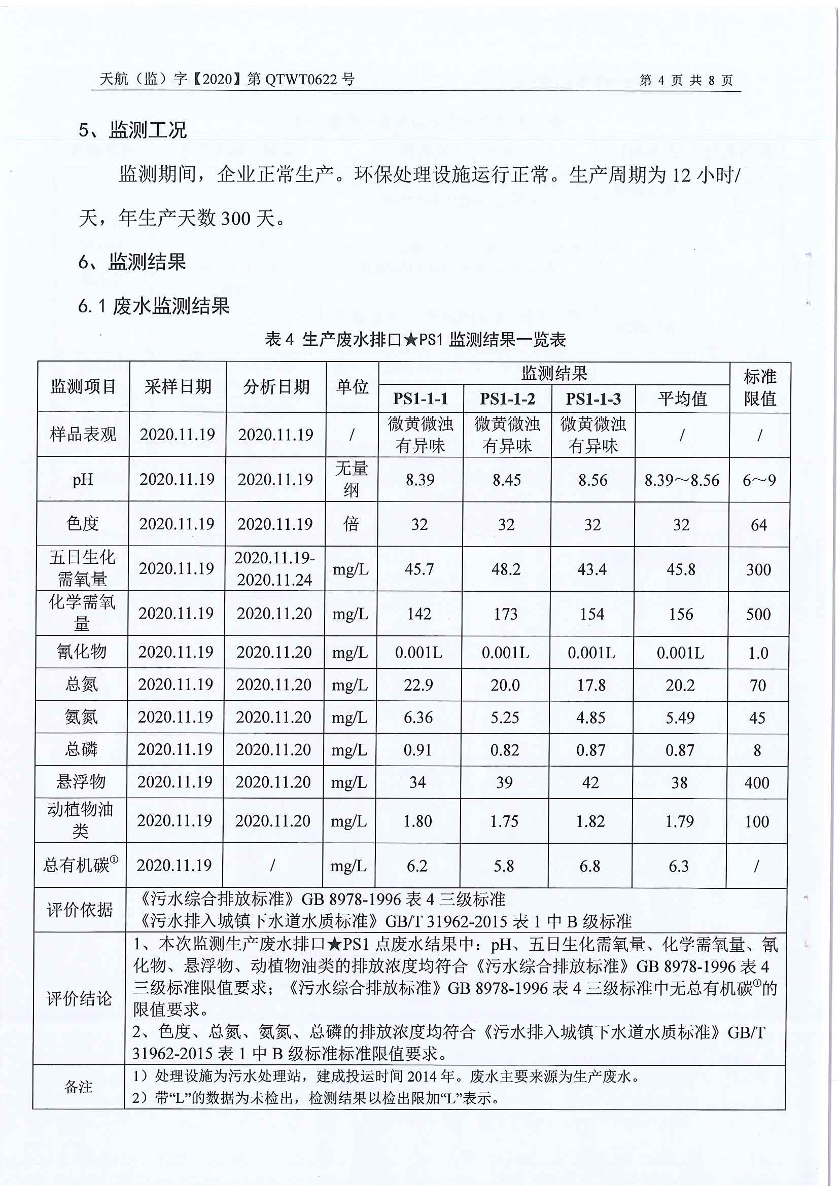 2020年自行監(jiān)測公示