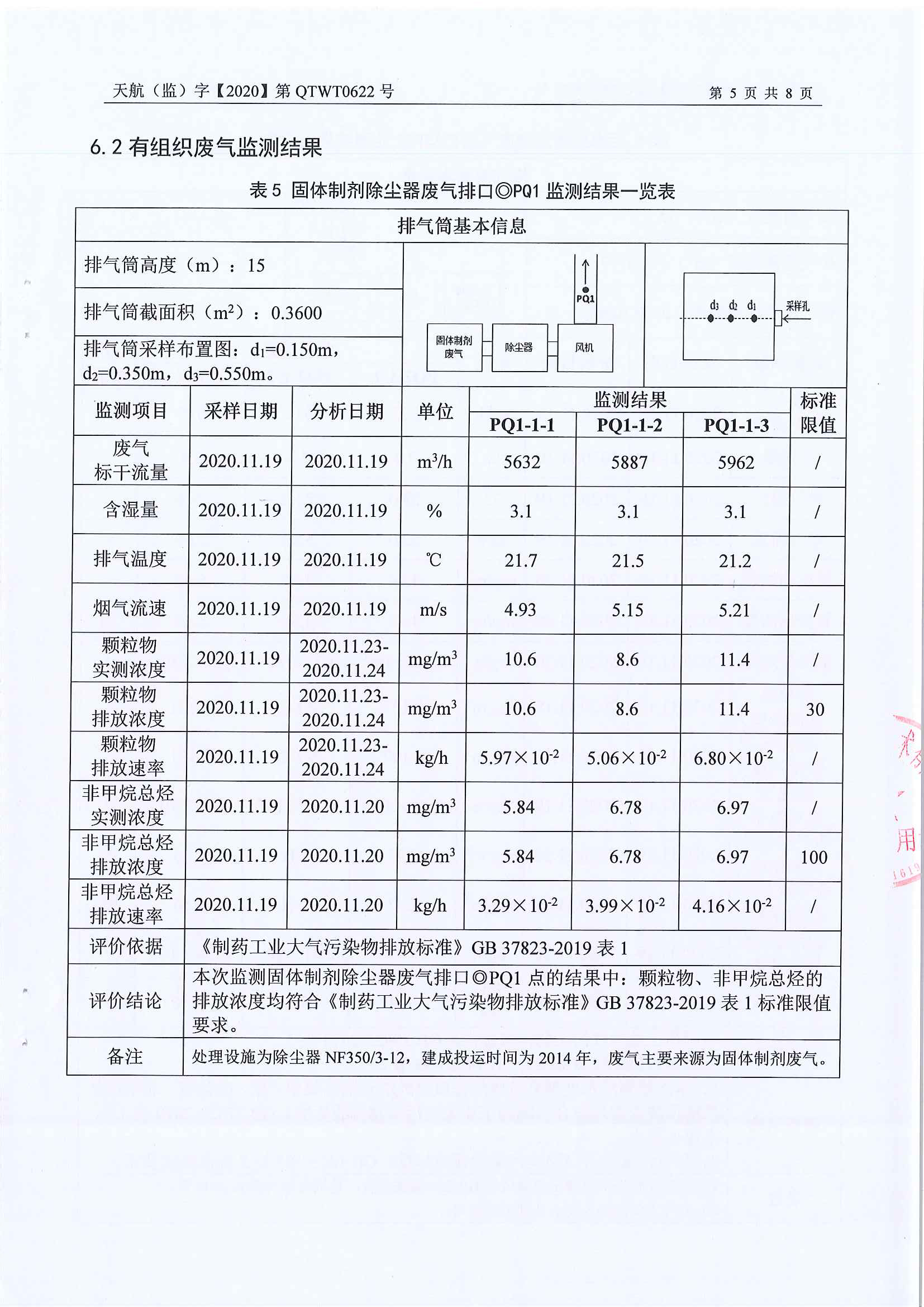 2020年自行監(jiān)測公示
