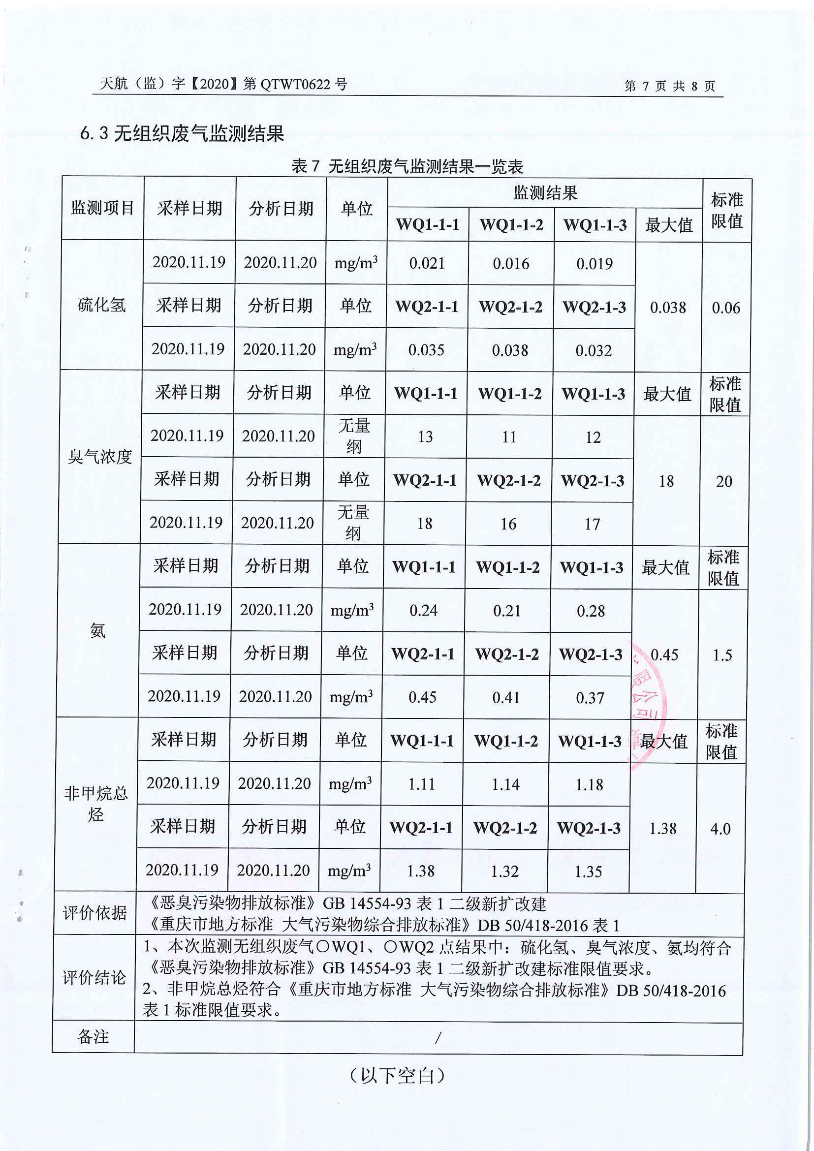 2020年自行監(jiān)測公示
